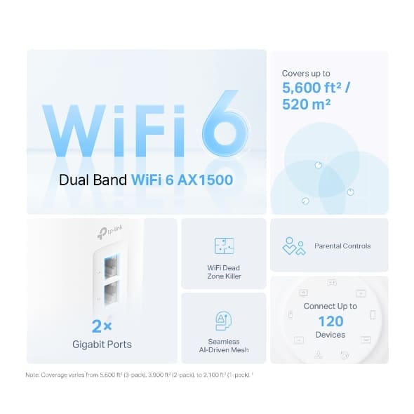 TP-Link Deco X10 AX1500 Whole Home Mesh Wi-Fi 6 System 3-Pack - Image 3